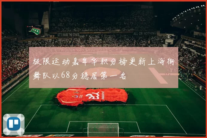 极限运动嘉年华积分榜更新上海街舞队以68分稳居第一名